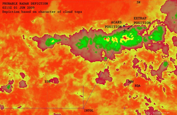 AF447 Simulated Radar